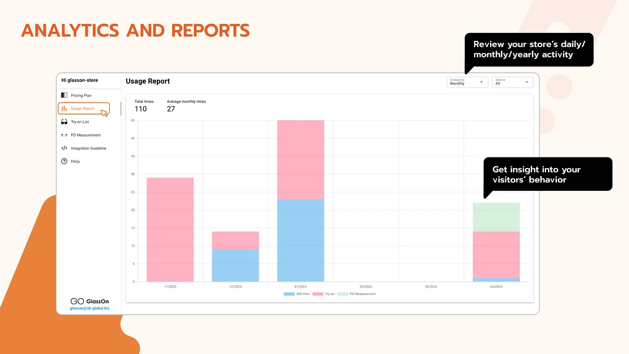 Usage reports for try-on, 360 view and PD measurement by day, month or year
